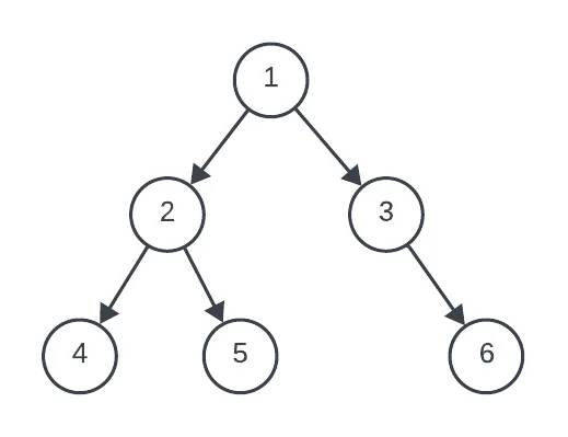 árbol binario de 6 nodos