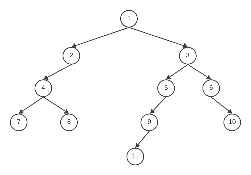 diagrama de un árbol binario para ejercicios de recorridos de árboles binarios
