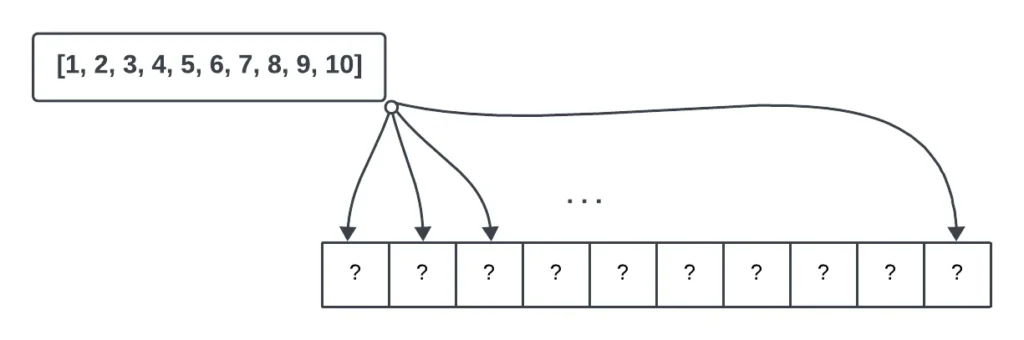diagrama que representa llenar un array con números aleatorios del 1 al 10 con la función rand