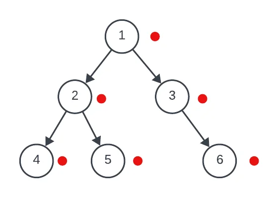 diagrama de un árbol binario con marcas debajo de los nodos