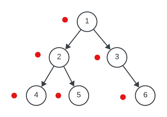 diagrama de un arbol binario con marcas en la izquierda de los nodos