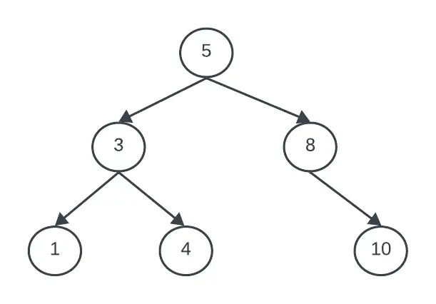 ejemplo de un árbol binario de búsqueda de 6 nodos
