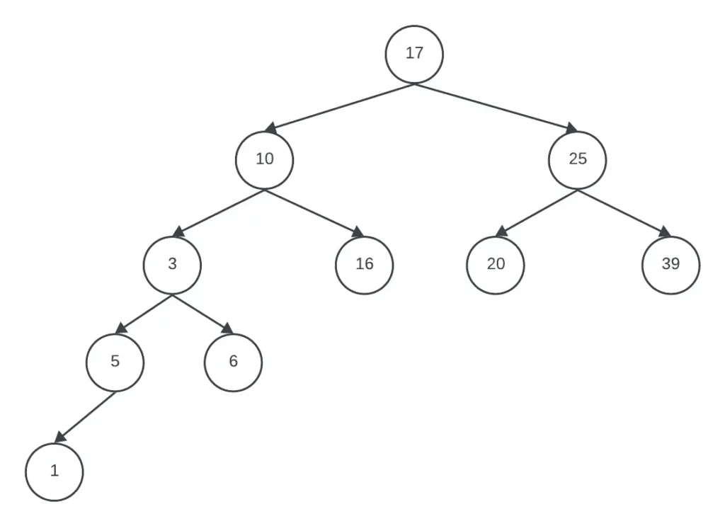 árbol binario