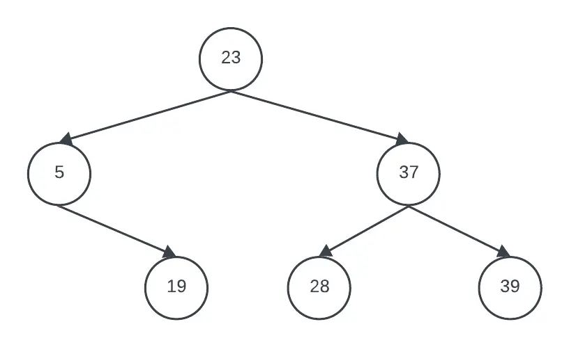 solución de un ejercicio sobre eliminar claves de un árbol binario de búsqueda